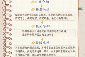 收藏！9图速览毕业论文答辩指南图片