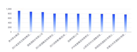 仁怀网络seo优化（酒水企业2月传播影响力均值下降335）