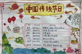 三殿中心小学开展“中国传统节日”手抄报制作活动图片