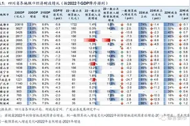 四川66个区县2022年经济财政债务大盘点图片
