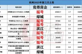 2023年杭州第二次拍地来了！吸金超144.8亿！ 6盘待摇号，最高溢价率11.97%图片