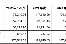 首航新能将创业板IPO上会，“宁王”子公司低价突击入股图片