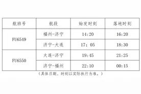 昨日起，长乐机场航线上新！票价低至......图片