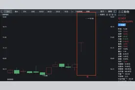 阿里达摩院AI大模型+集团业务独立上市双重利好！阿里电商龙头两连板，生态圈A股小伙伴有这些图片