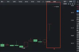 阿里达摩院AI大模型+集团业务独立上市双重利好！阿里电商龙头两连板，生态圈A股小伙伴有这些图片