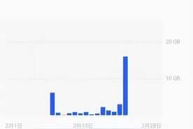 七猫免费读书真的香吗？流量狂飙、隐私被共享图片