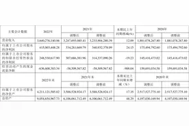 东材科技：2022年净利润同比增长24.15% 拟10派1元图片