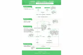 2023年上海市义务教育阶段学校招生政策发布 各区细则4月6日发布图片