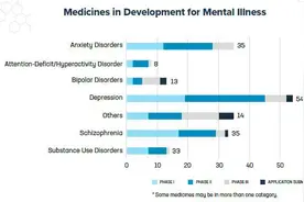 双相情感障碍日｜容易被漏诊、药物选择少，他们需要关注图片