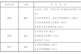 2023年江阴市普通高中特长生招生音乐类考试办法及评分标准图片