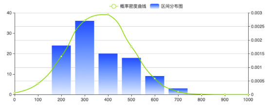 山东公共品牌2月传播影响力均值环比下降3%,平阴玫瑰跃升6位