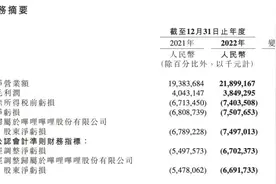 哔哩哔哩：2022年净亏损为75亿元 预计2023年亏损将收窄图片