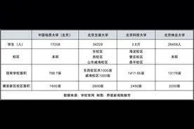 四所北京“双一流”高校搬迁雄安，2025年秋季对外招生图片