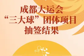 成都大运会“三大球”团体项目抽签结果出炉图片