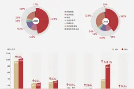 【深度】而立之年的顺丰，还能继续领跑吗？图片