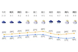 深新早点｜深圳将建4栋摩天楼！图片