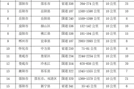 湘BA6255 湘L27177等车被官方曝光！湖南交警发出提醒！图片
