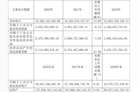 山东高速：2022年净利润同比下降6.46% 拟10派4元图片