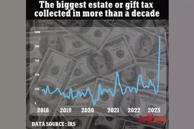 谁交了70亿美元遗产税？全球最富有的人之一，或已悄然离世图片