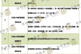 最新最全！2023年昆明主城270所小学招生范围来了！图片