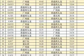 广州南站往返香港西九龙站列车增至52列！售票处设专窗图片