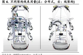 打通智能汽车“任督二脉”！A股细分龙头领跑智能驾驶域控制器，行泊一体风口超车图片