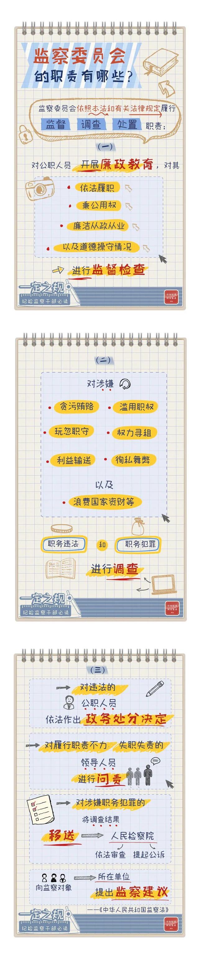 纪律检查委员会职责（纪检监察干部必读丨监察委员会的职责有哪些）