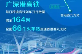 4月1日起，全国66个火车站直通香港西九龙站图片