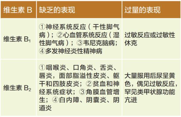 西梅相克的食物有哪些呢（维生素 B 族和这些食物不宜一起吃）