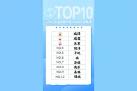 青岛一地新生儿“爆款”名出炉！你家娃名字上榜了吗？图片