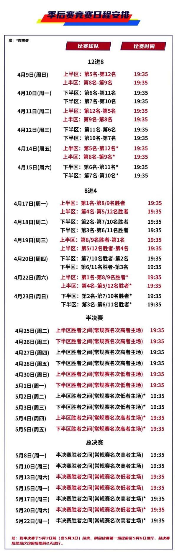 CBA季后赛12强出炉！