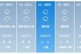 最高气温38.0℃！清明节后，海口将进入持续高温期图片