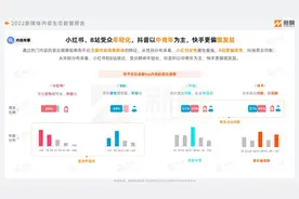 短视频和直播当道，小红书、B站、抖音等谁能占C位？图片