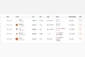 煌上煌新时代消费失势：归母净利润跌近8成 或面临新兴零食卤味“逼宫”图片