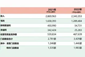 经受住极端测试的周黑鸭开启“万店计划”，今年净利润目标同比增8倍图片