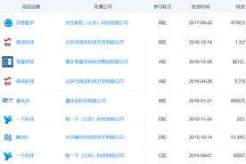 投资火箭研发、多家参投公司上市 明星投资人任泉也“翻车”了图片