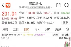 万亿新赛道！“算力经济”最新高端访谈来了图片