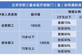 必看！京津冀参保人区域内跨省就医，热点问题～图片