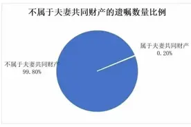 儿子还在读书，上海妈妈就立遗嘱防儿媳分房产？网友吵翻！“防儿媳女婿条款”靠谱吗？图片