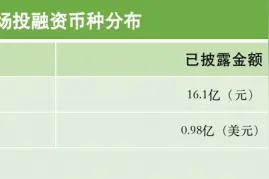 21私募投融资周报（3.27-4.2）：隅田川咖啡获数亿元C轮融资，瑞波科A轮融资数亿元图片