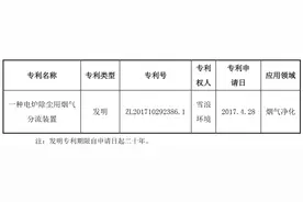 无锡雪浪环境科技股份有限公司取得1项专利证书图片