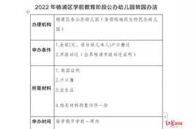 上海“夫妻因3岁儿子转园想离婚”引热议  杨浦区教育局：去年转园确要求全家户口均在本区 今年政策还未出图片