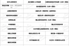关注！长沙配建学校在售楼盘一览！部分已明确可配套入读图片