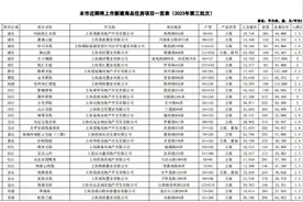 申城6804套新房即将入市，5个项目位于闵行图片