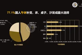 午睡是身体最好“修复剂”，但这样睡=大病小病“催化剂”！是养命还是短命，全看你自己图片