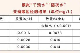 千滚水、隔夜水到底能不能喝？看完终于明白了……图片