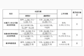 业绩大变脸！盈利突变巨亏2亿多，这家公司怎么了？图片