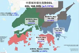 香港楼市“狂飙”，一季度“价量齐升”，按季增超六成图片