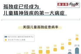 孤独症治疗有多贵？超过一半家庭承受不了康复治疗费用图片