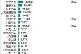 “数”说车市丨3月新能源汽车保持回暖走势 实现同比环比双增长图片